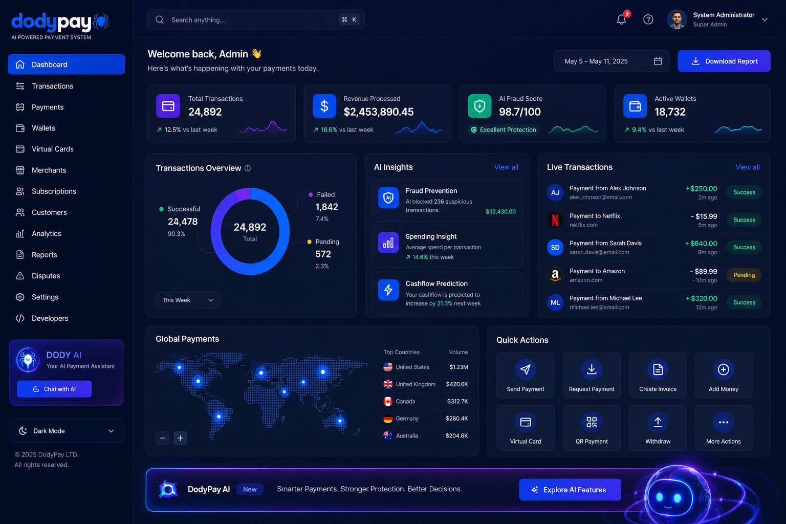 DodyPay AI payment dashboard